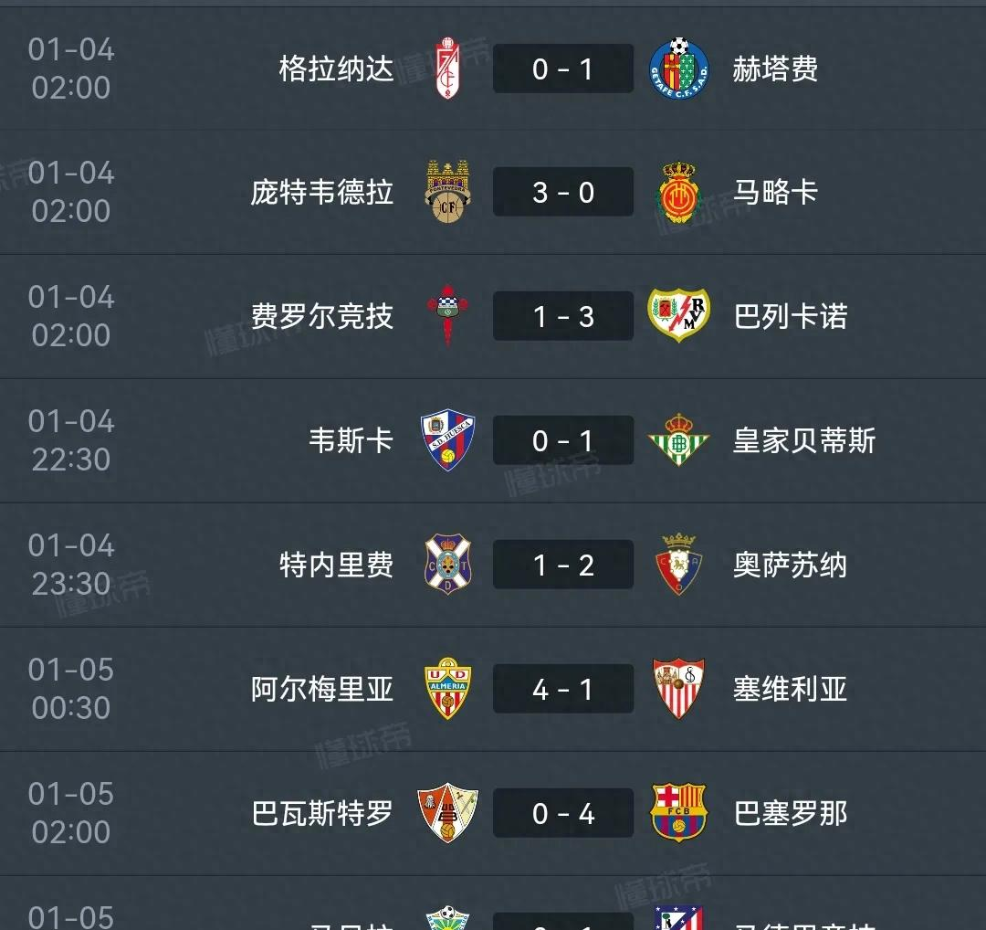 皇马主场失利，巴塞罗那逐步拉开积分差距