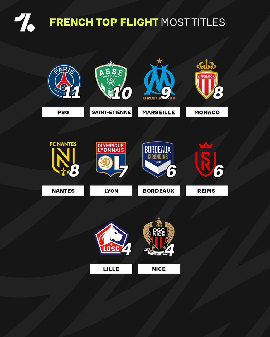 爱游戏官方-欧洲最强战队巴黎圣日耳曼获得联赛冠军