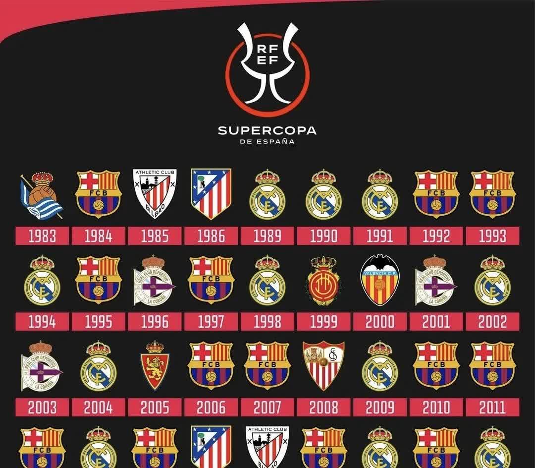 西班牙豪门再胜一仗，成功卫冕冠军的简单介绍