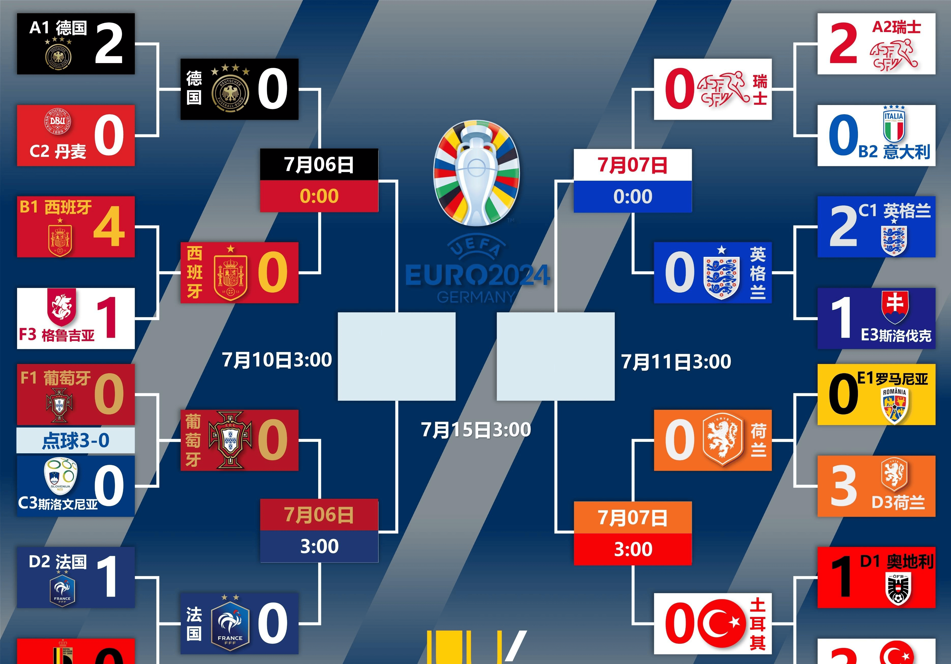 欧洲联赛即将打响,球员积极备赛 欧洲联赛即将打响,球员积极备赛