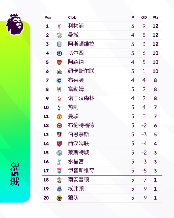 爱游戏官网-曼城主场战平，英超前四位置稍显不稳