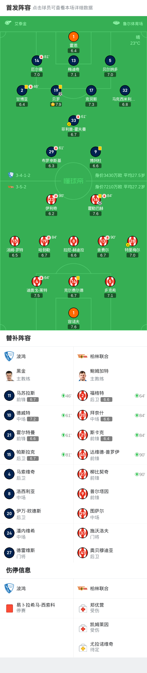 包含波鸿展开与柏林联合的激烈较量，胜率难测的词条