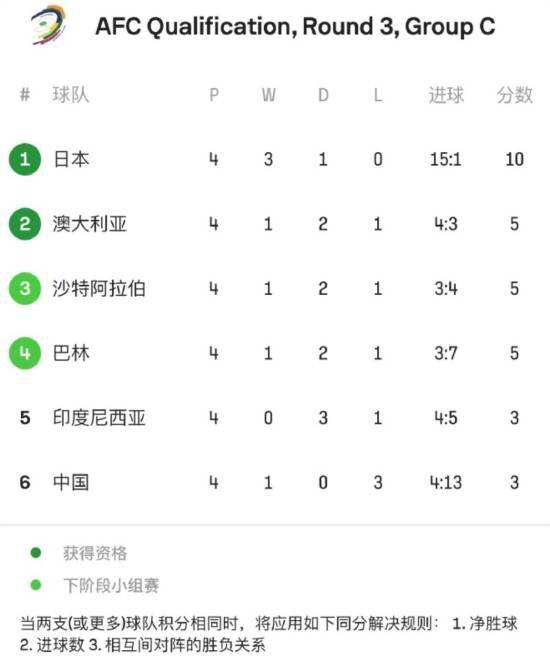 {随机}--加拿大女足惜败美国，小组第二出线