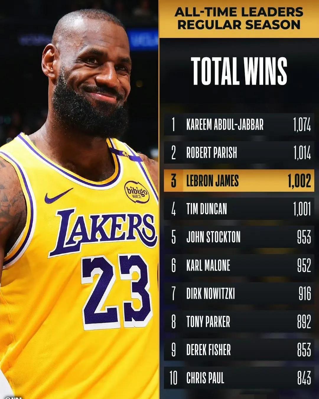 湖人连胜战绩卓著，能否在西部夺得第一？的简单介绍