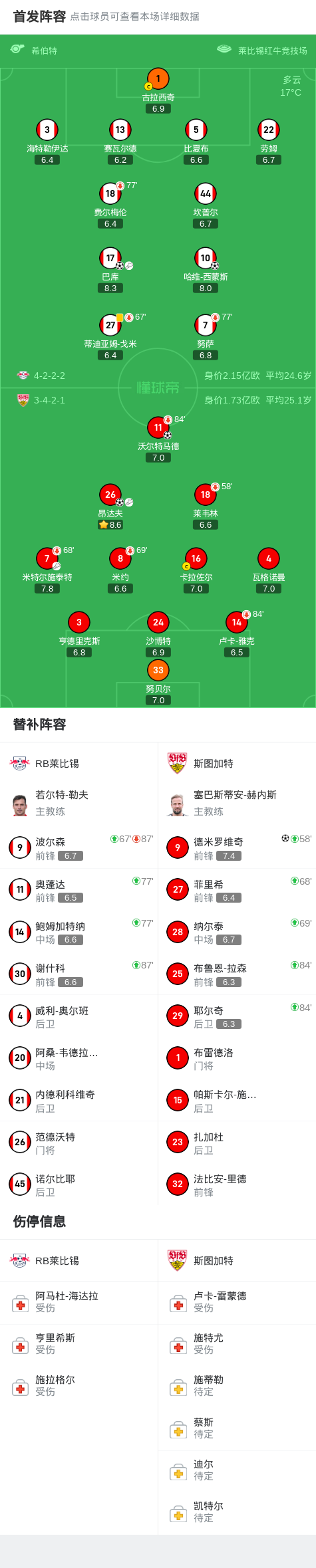 RB莱比锡客场惜败,欧战资格渐行渐远的简单介绍 RB莱比锡客场惜败,欧战资格渐行渐远的简单介绍