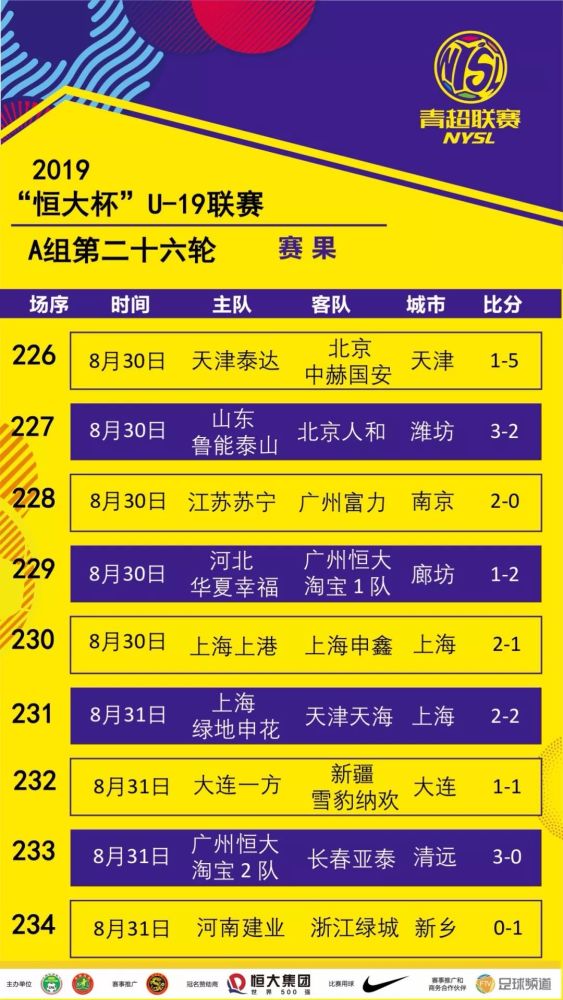 包含恒大主场击败国安,积分榜继续争冠的词条 包含恒大主场击败国安,积分榜继续争冠的词条