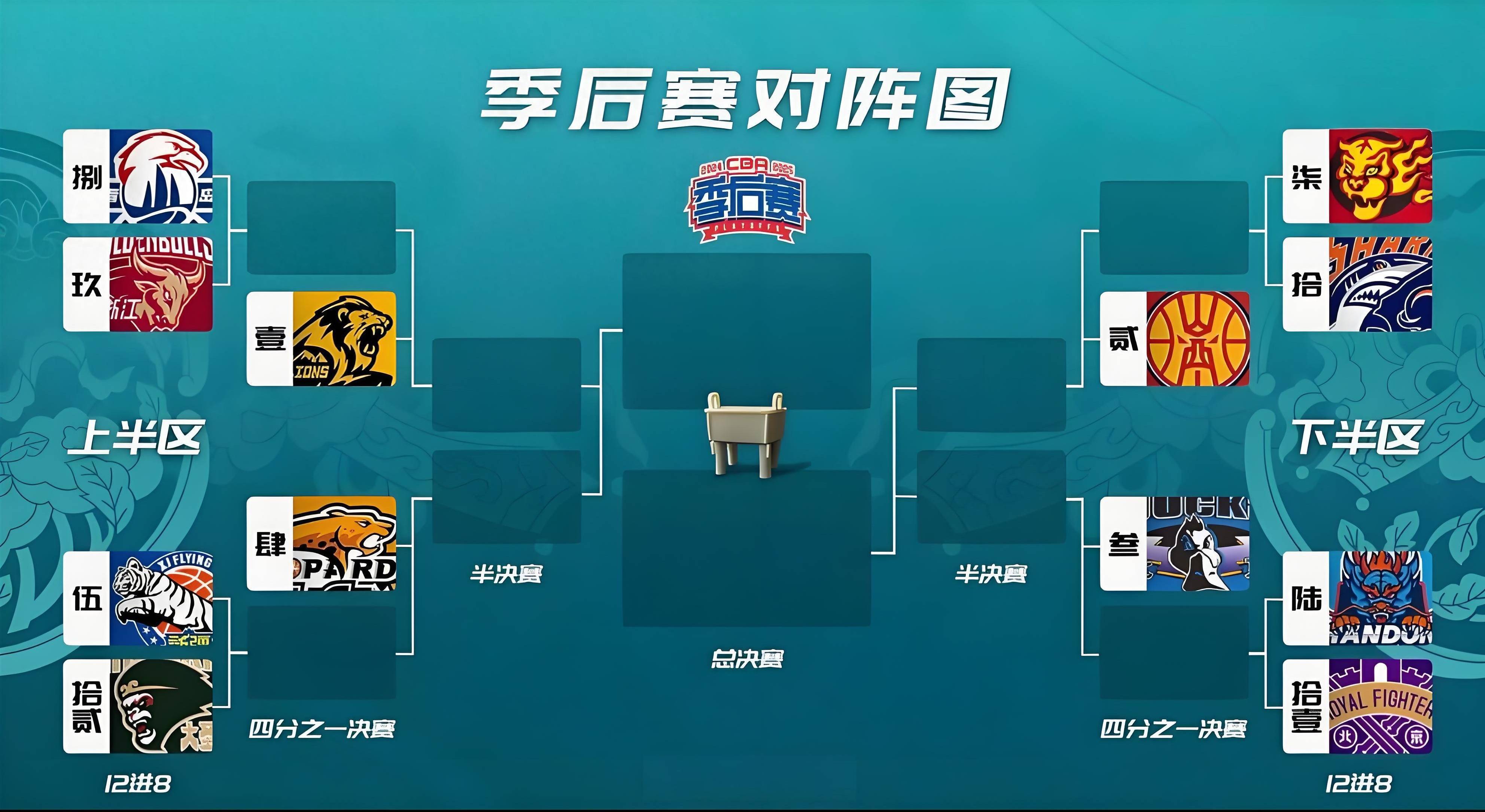 淘汰赛赛程揭晓,焦点大战连续呈现的简单介绍 淘汰赛赛程揭晓,焦点大战连续呈现的简单介绍