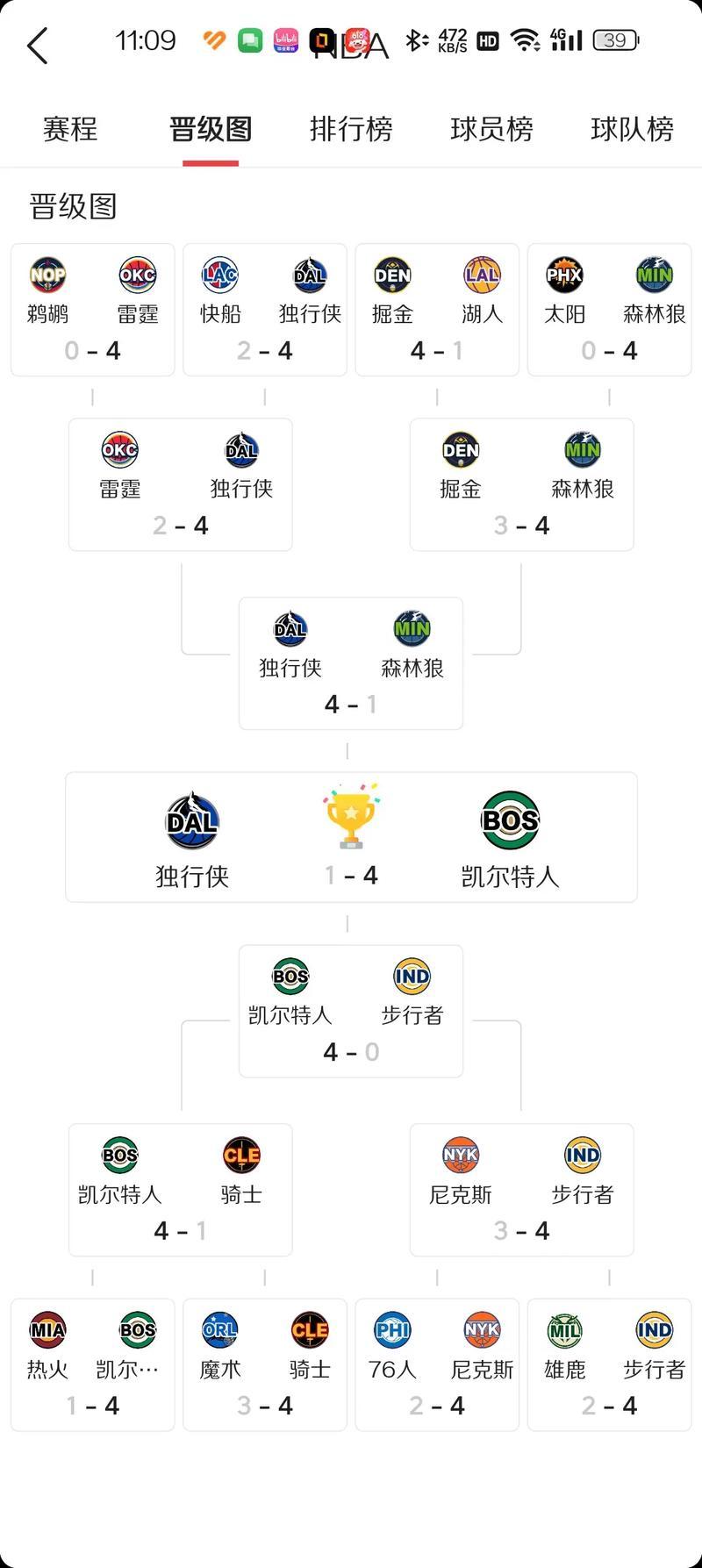 NBA球迷好評新賽季打法賽程安排的简单介绍 NBA球迷好評新賽季打法賽程安排的简单介绍