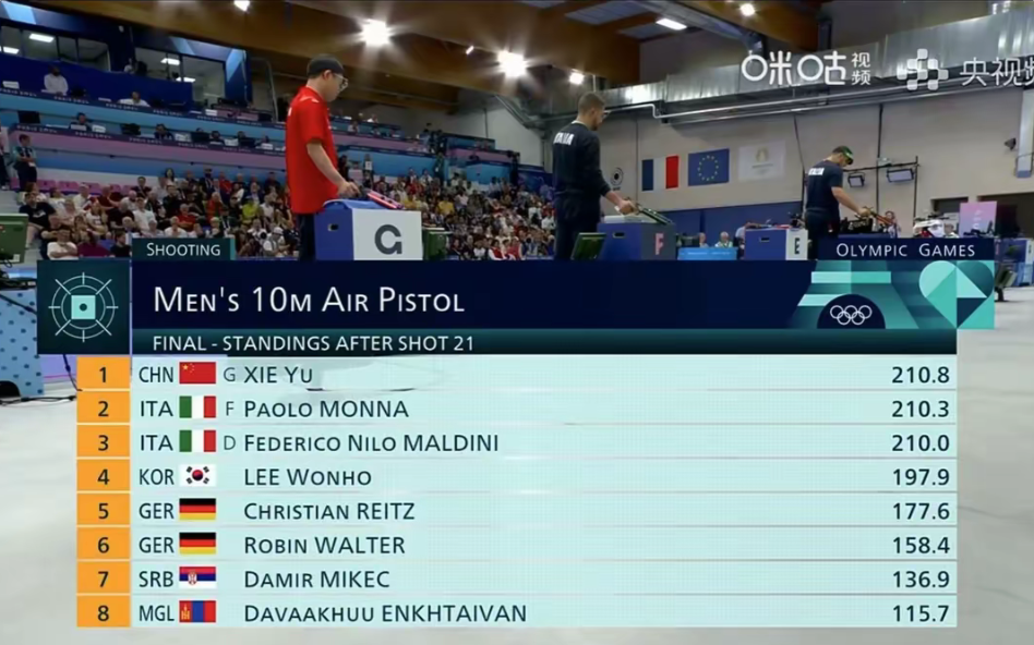 成绩起伏不定选手无法稳定发挥 成绩起伏不定选手无法稳定发挥