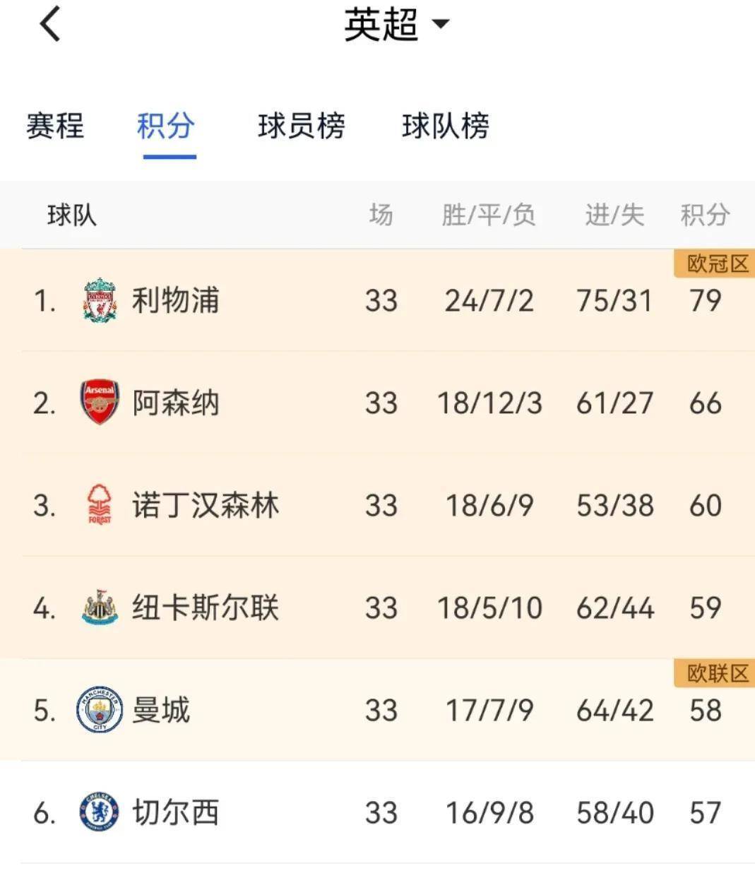 热刺重振雄风！升至英超前四榜单的简单介绍