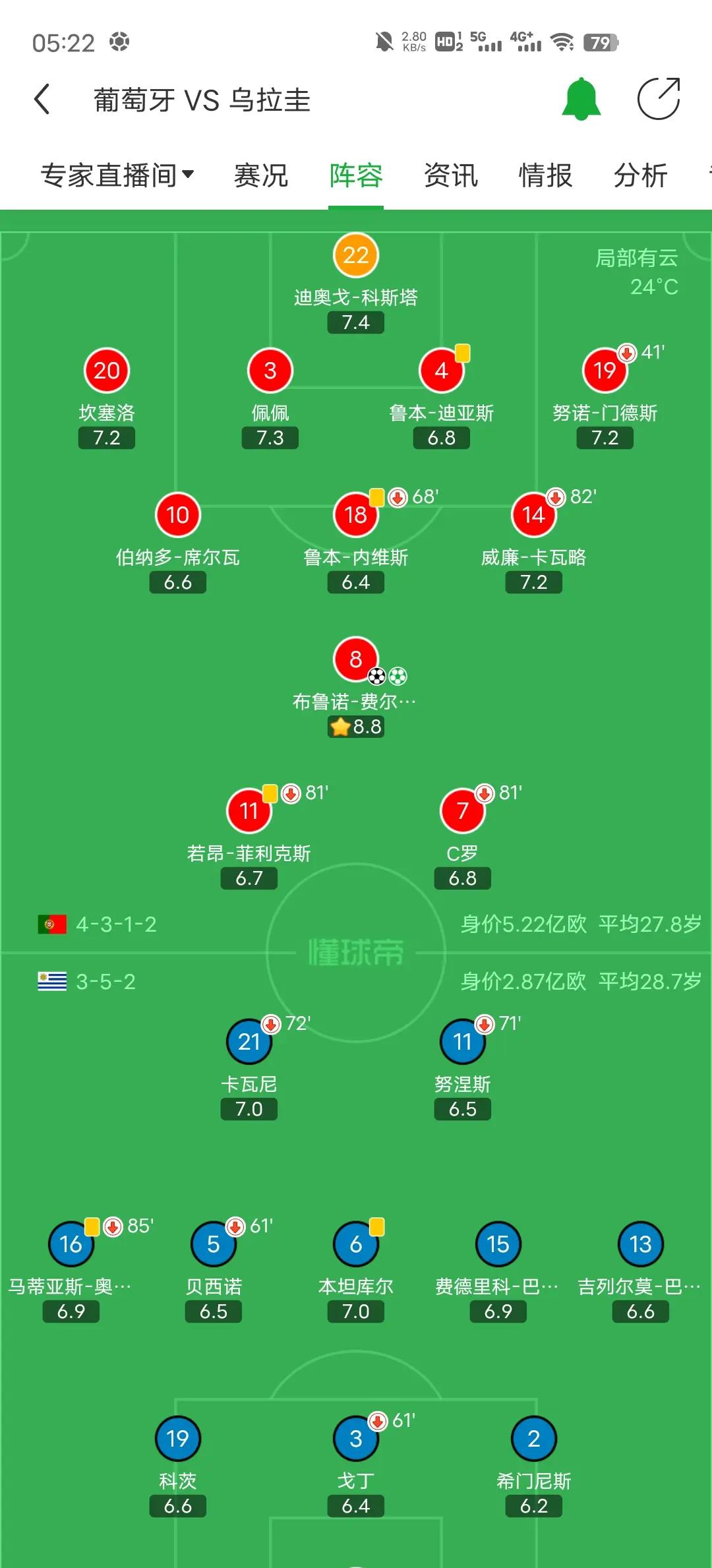 葡萄牙队高层谋划轮换阵容,赌上天下 葡萄牙队高层谋划轮换阵容,赌上天下