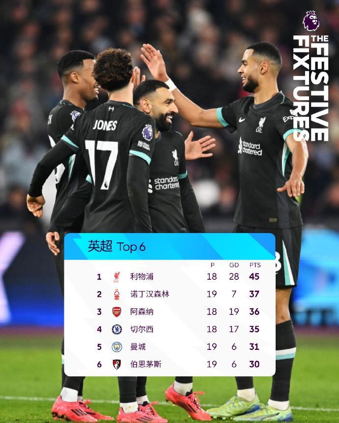 利物浦球员受邀参加全明星选拔赛,展现实力 利物浦球员受邀参加全明星选拔赛,展现实力