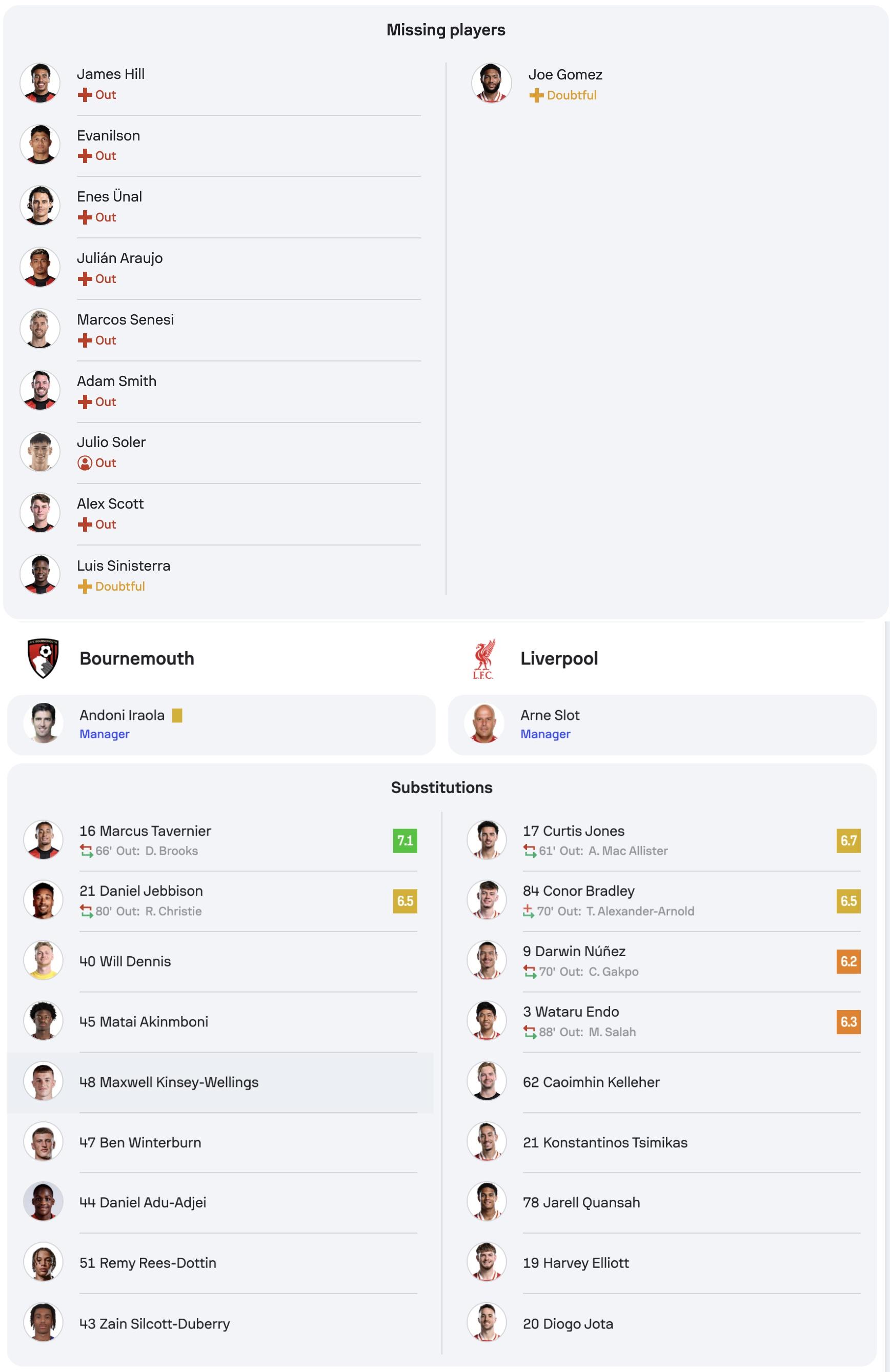 包含利物浦轻松战胜伯恩茅斯,领跑英超的词条 包含利物浦轻松战胜伯恩茅斯,领跑英超的词条