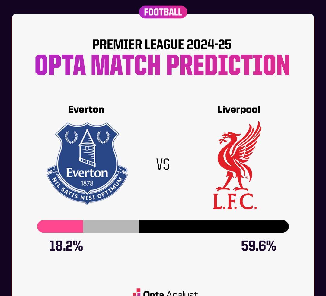 利物浦联赛不败走势延续,未遇对手能造威胁的简单介绍 利物浦联赛不败走势延续,未遇对手能造威胁的简单介绍