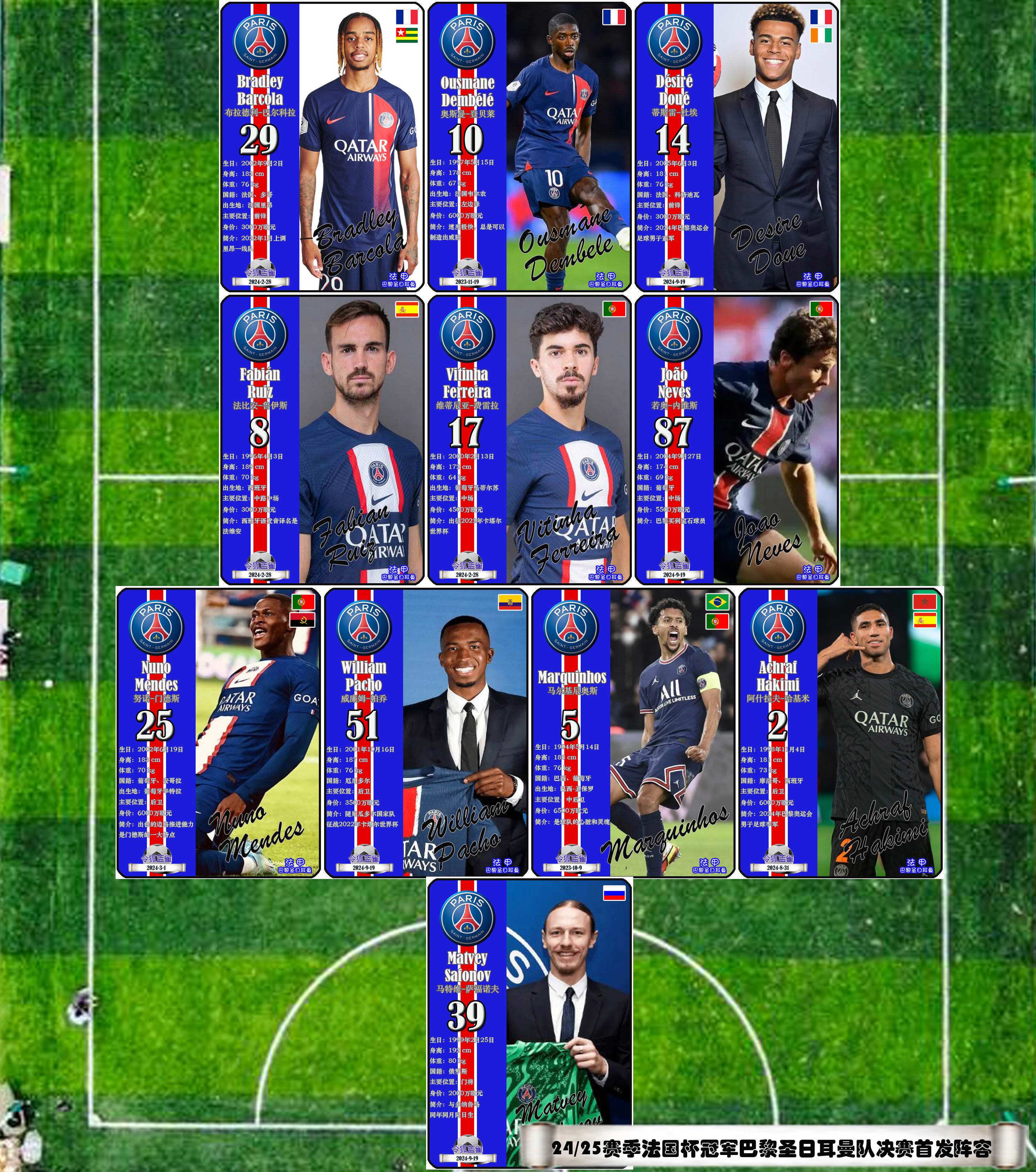 关于巴黎圣日耳曼新援亮相,球队实力再添一份保障的信息 关于巴黎圣日耳曼新援亮相,球队实力再添一份保障的信息