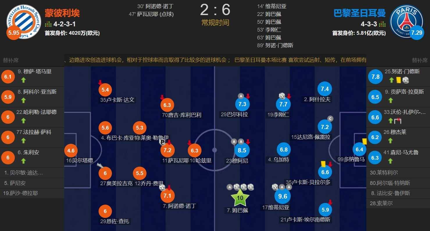 巴黎圣日耳曼重拾连胜，稳坐积分榜首位