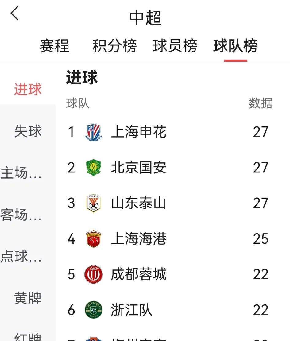 国安全取三分,领跑积分榜势不可挡 国安全取三分,领跑积分榜势不可挡